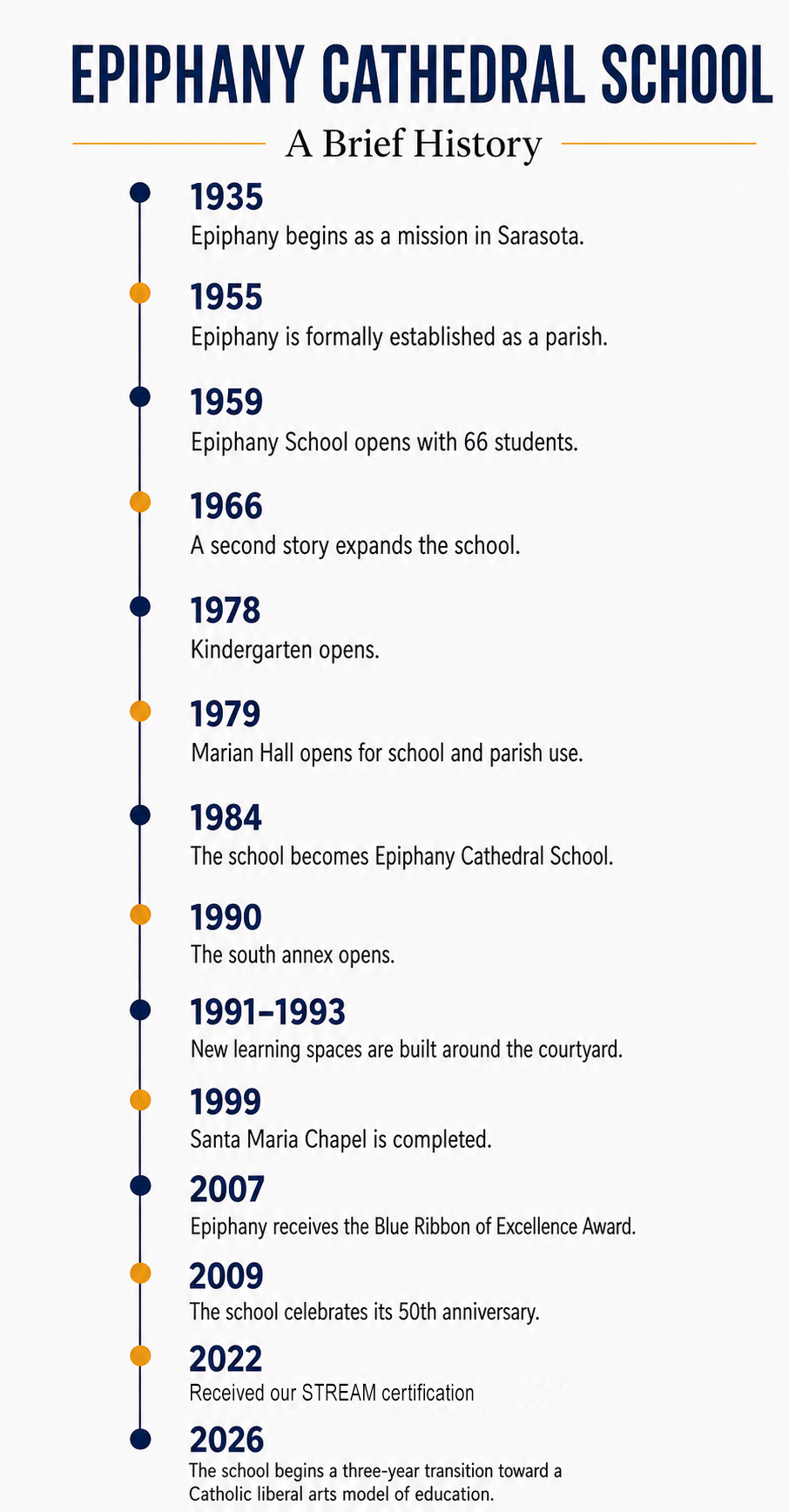 Milestones